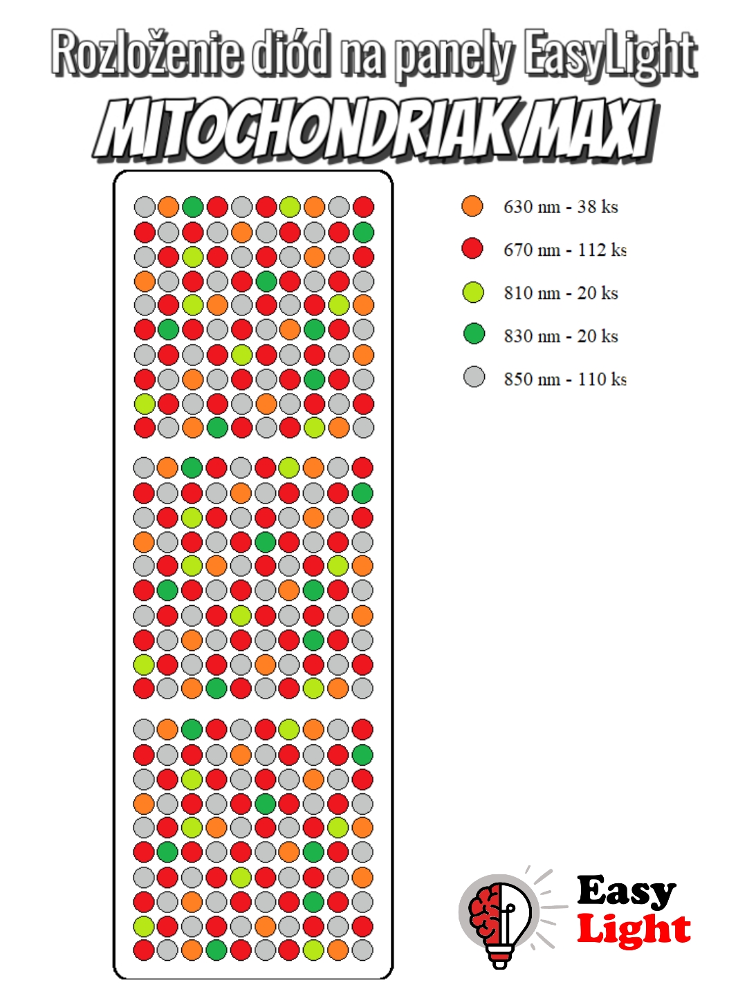 Rozloženie LED diód pre panel EasyLight Mitochondriak Maxi